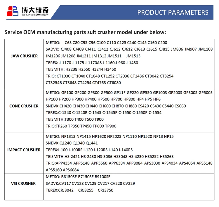 Cone Crusher Bronze Parts Thrust Bearing Suitable Gp300