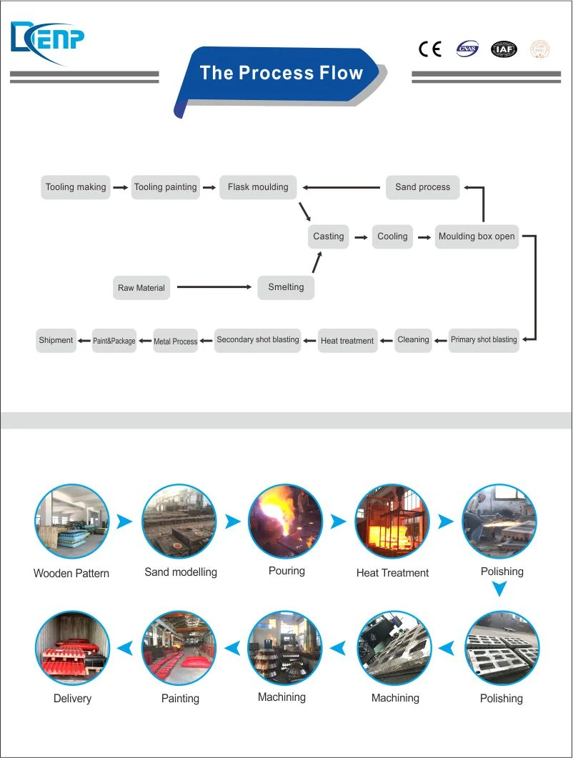 Eccentric Thrust Bearing for Cone Crusher